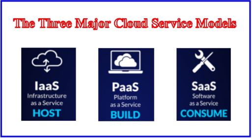 Cloud Services Model
