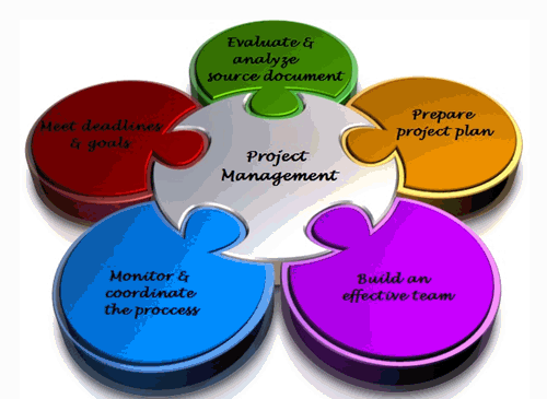 Virtualization Service